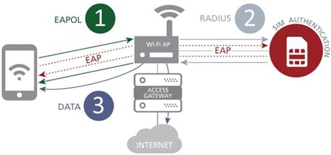 eap sim settings